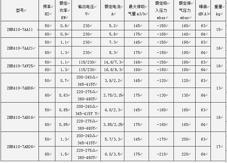 单段式浩然漩涡气泵2HR410H06参数