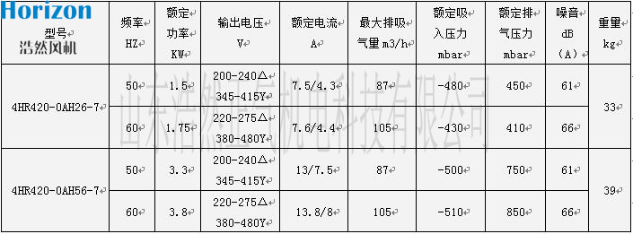 双段式浩然漩涡气泵2HR420H36参数图