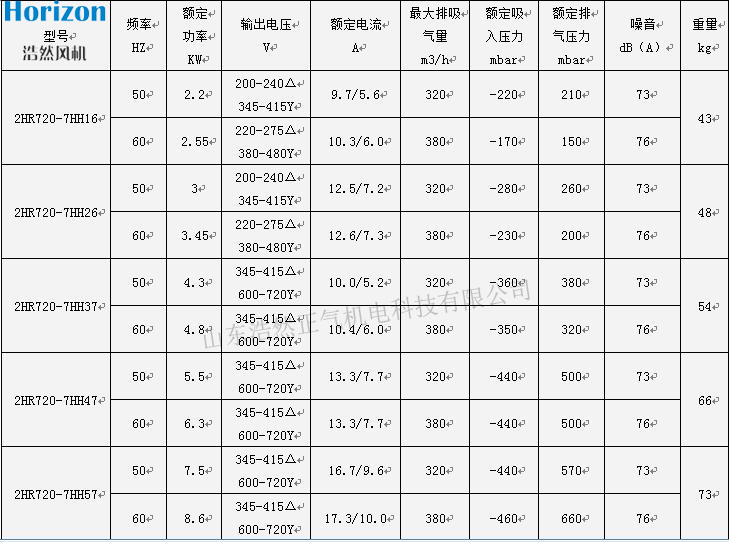 双段式浩然漩涡气泵2HR720H47参数图 双段式浩然漩涡气泵2HR720H47参数图